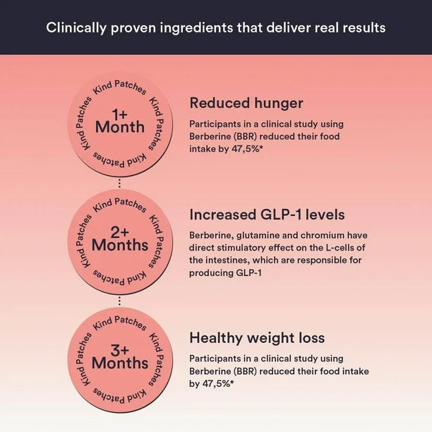 NutriBalance™ | Anti Hunger Patches