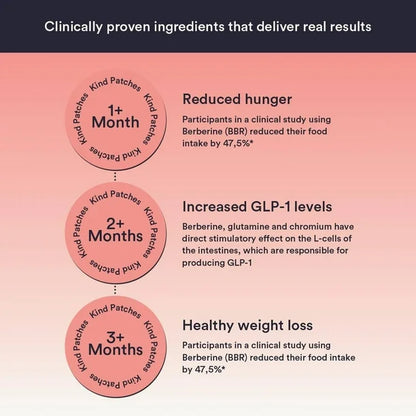 NutriBalance™ | Anti Hunger Patches
